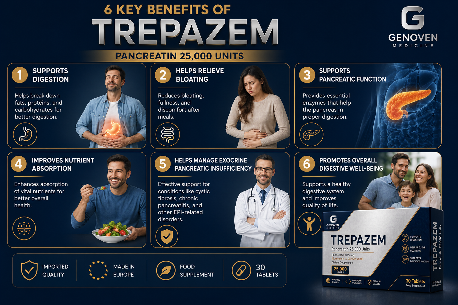 Trepazem pancreatin 25000 unit 