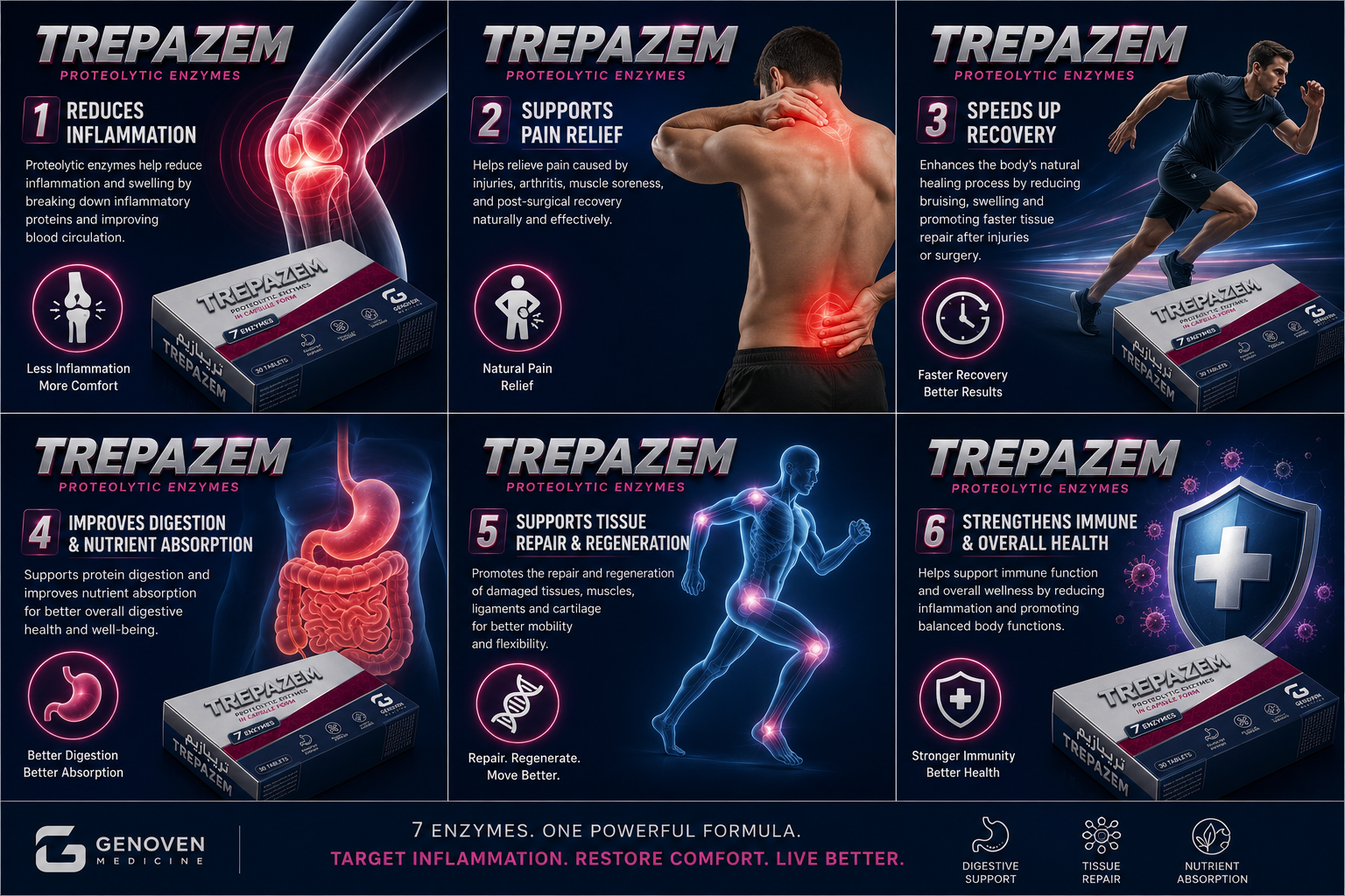 Trepazem anti inflammatory 30 tablet 